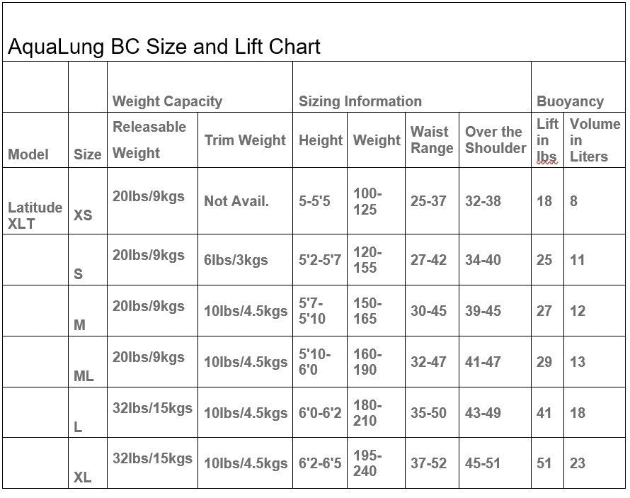 SeaQuest Latitude XLT Scuba Dive Weight Integrated BCD BC Size Large L AIR TIGHT9