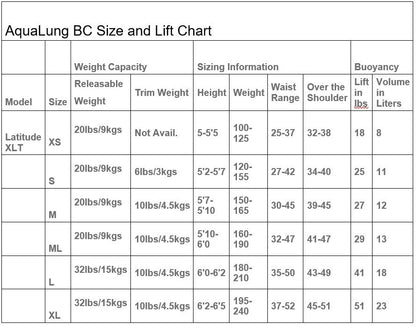 SeaQuest Latitude XLT Scuba Dive Weight Integrated BCD BC Size Large L AIR TIGHT9