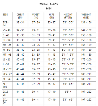 Scubapro Everflex CZip 5/4 Men's Full Wetsuit 5mm MT Medium Tall Scuba Dive Surf21