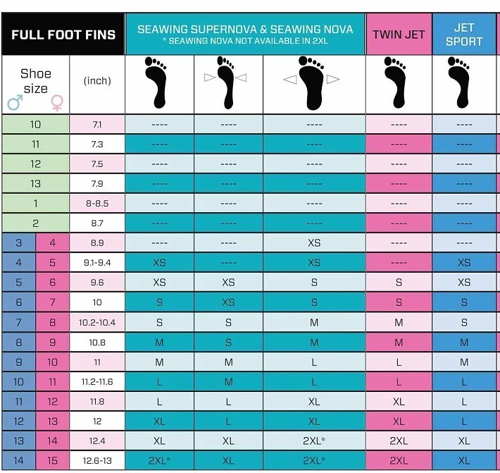 Scubapro Jet Sport Full Foot Scuba Dive Snorkel Fins Size 5-6 XS X-Small Blue9