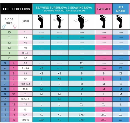 Scubapro Jet Sport Full Foot Scuba Dive Snorkel Fins Size 5-6 XS X-Small Blue9