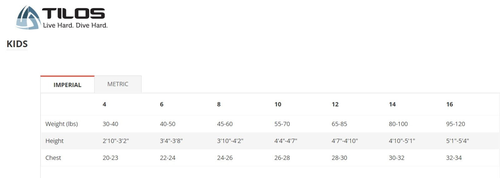 Tilos Adventure Titanium Kids Youth 2 / 3mm Full Wetsuit Scuba Dive Blue Size 610