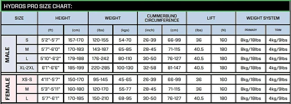 Scubapro Hydros Pro Scuba Dive BC BCD Size XL XXL Weight Integrated NEW Inflator14