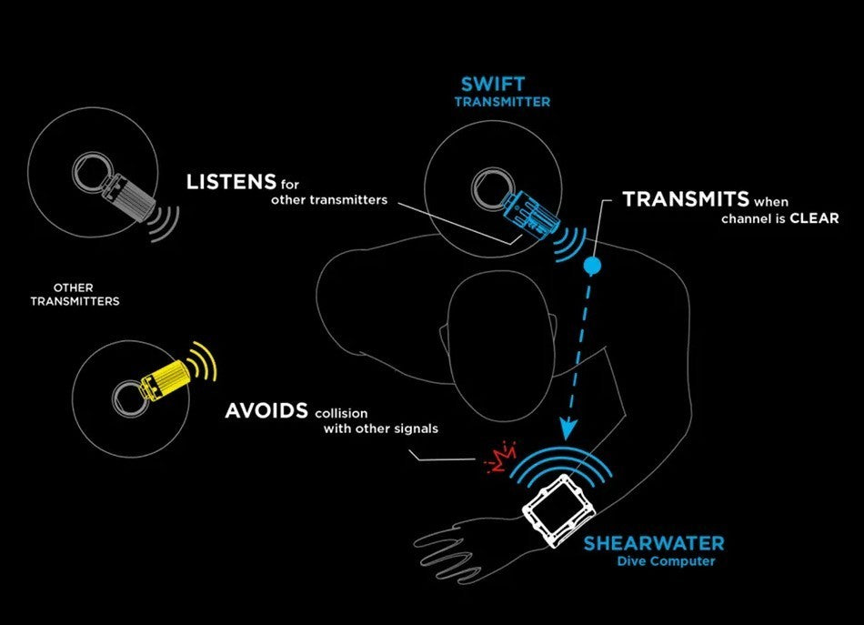 Shearwater Swift Scuba Dive Wireless Computer Transmitter + Case (Oceanic Aeris)9