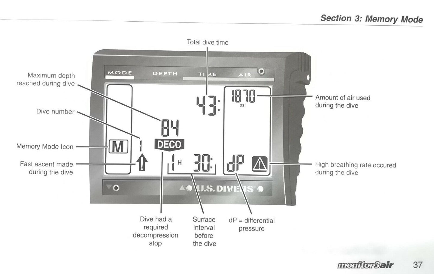 US Divers / Aqua Lung Monitor 3 Air Scuba Dive Computer Printed Owner's Manual